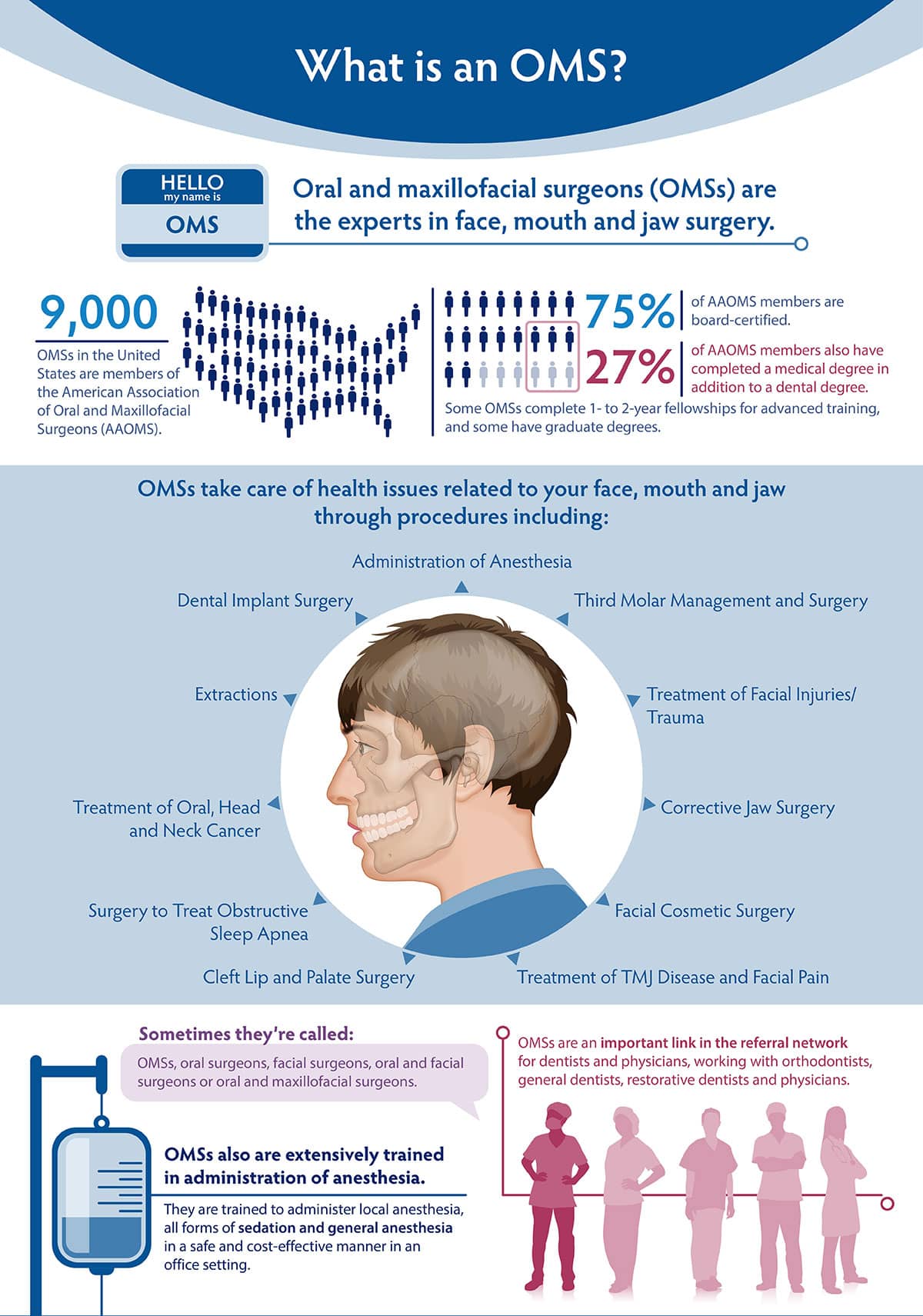 Neponset Valley Oral and Maxillofacial Surgery Associates | Cleft Lip   Palate, Tooth Extractions and Surgical Exposure